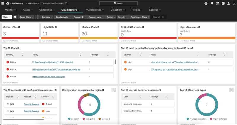 crowdstrike_dashboard